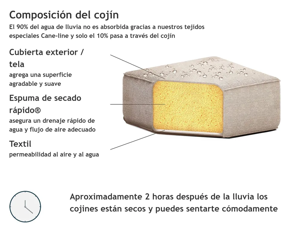 Sofá de jardín con otomana 4 plazas AREZZO modular Beige_848777