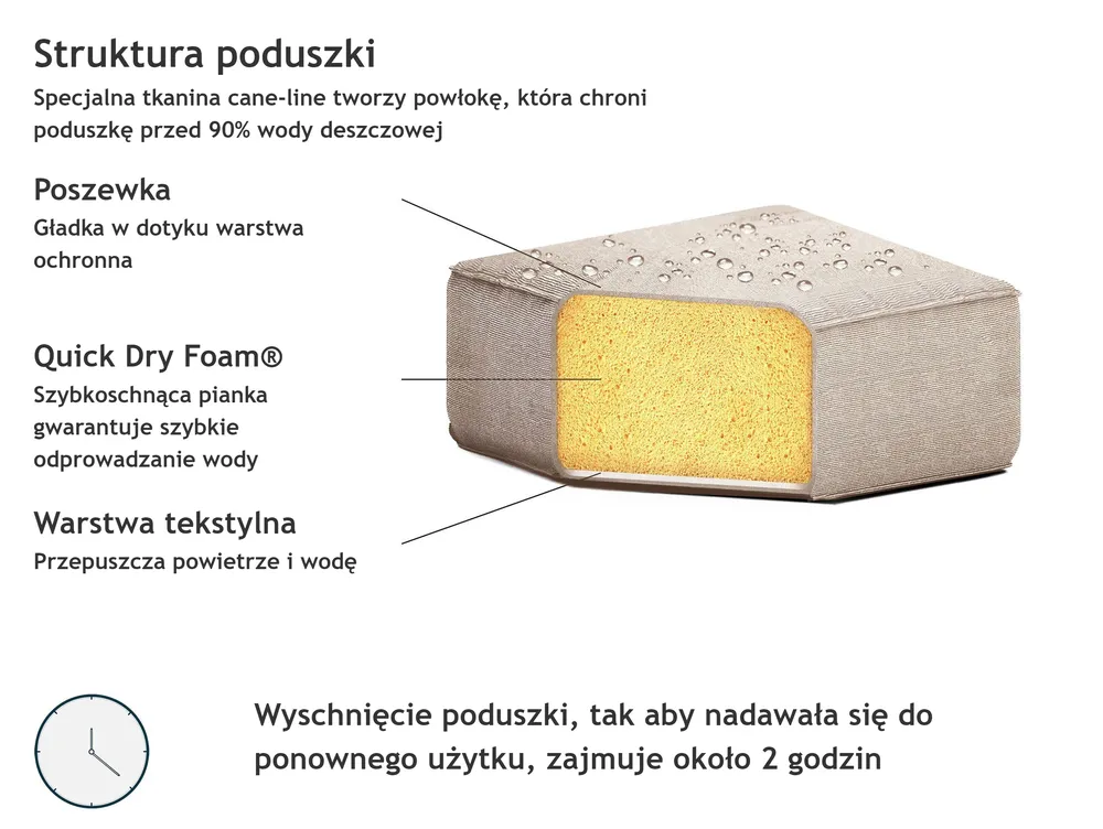 Narożnik ogrodowy dla 5 osób LORETELLO Beżowy_862835