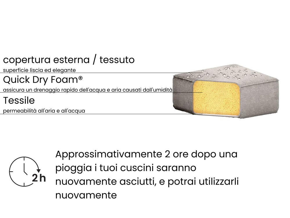 Set da giardino con tavolo 4 posti FABRO Modulare Grigio chiaro_968498