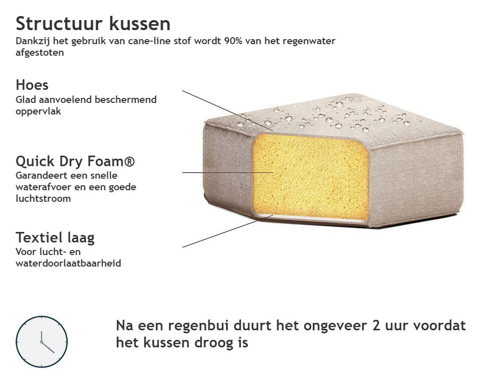 Tuinhoekbank met ottomaan 7-zits AREZZO modulair Beige linkszijdig_802791