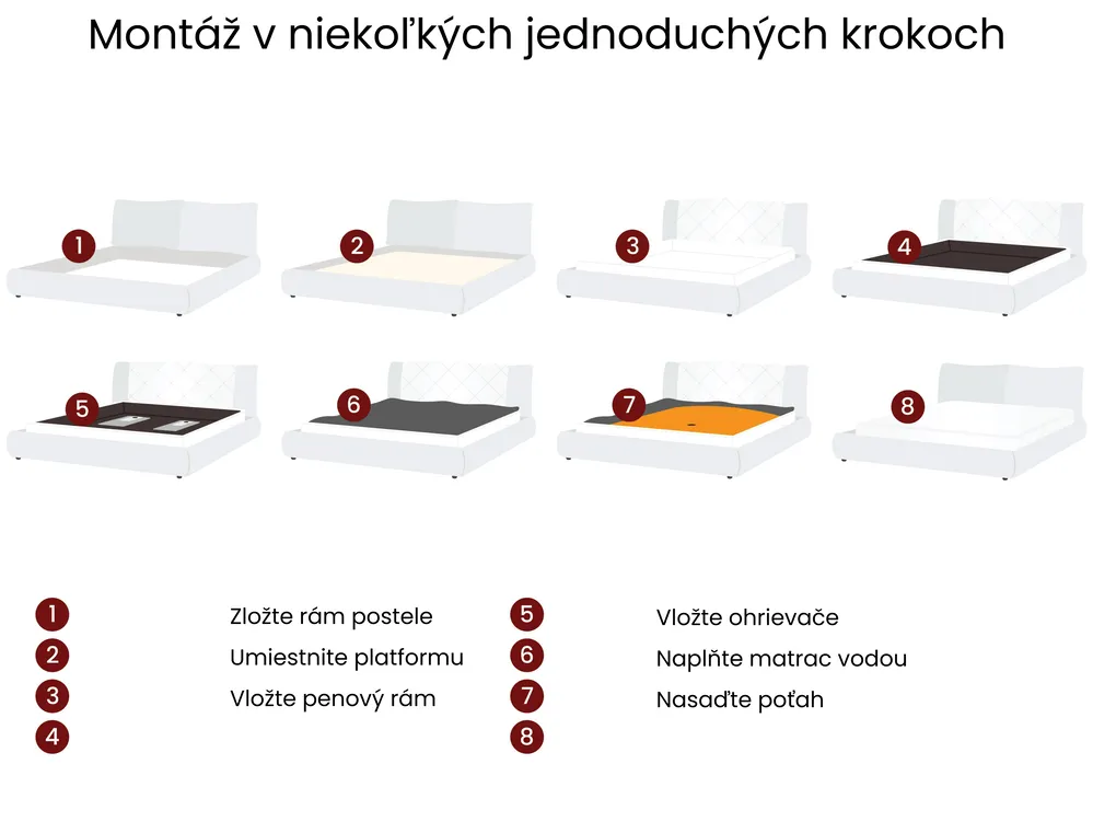Vodná posteľ Zamat AVALLON 140 x 200 cm Sivá_1020676