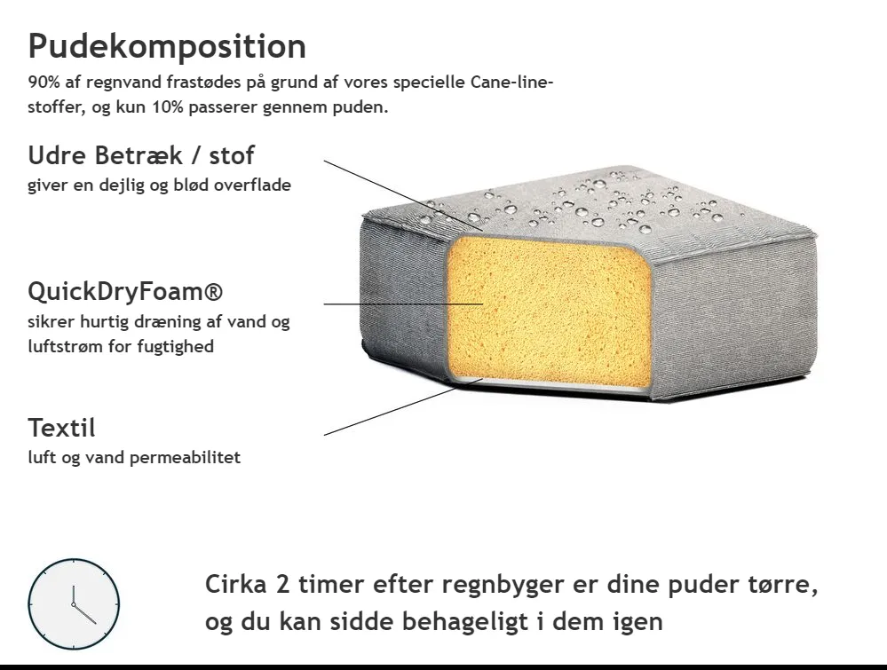 Have-hjørnesofa med fodskammel 7 personers AREZZO Grå Højrevendt_825171