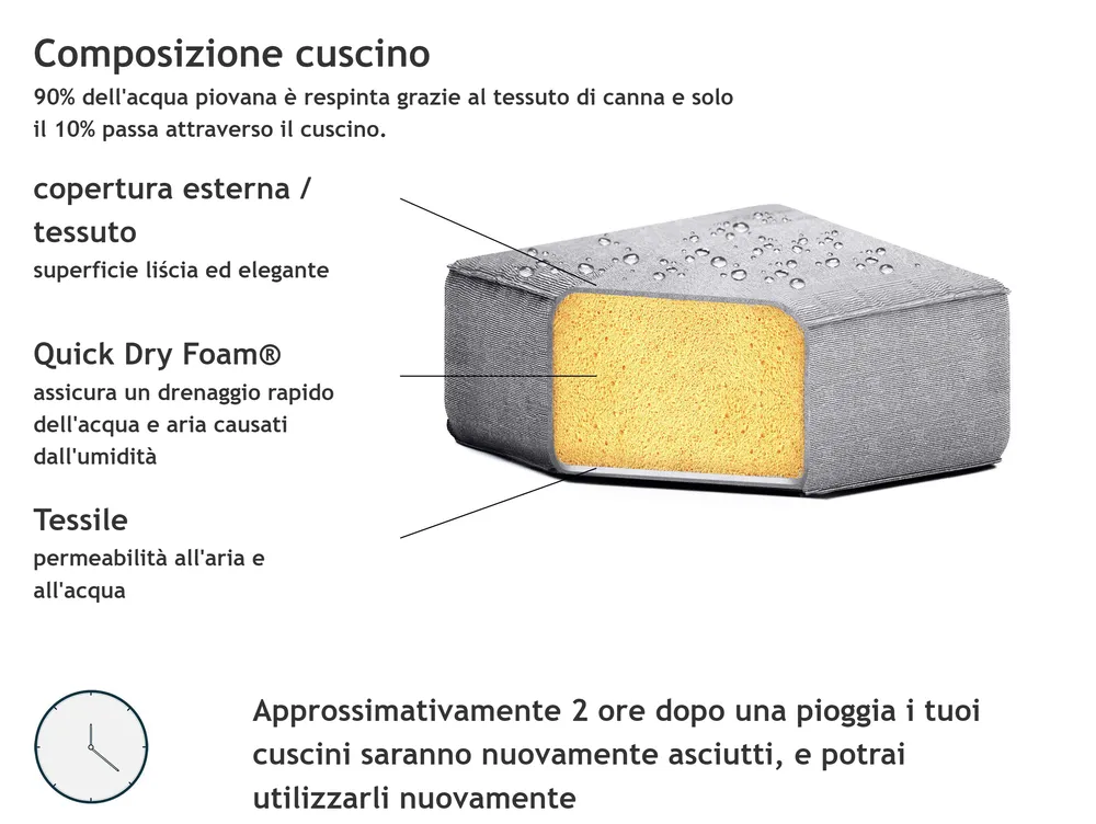Divano angolare da giardino con pouf 7 posti AREZZO Modulare Grigio chiaro Lato Sinistro_867761