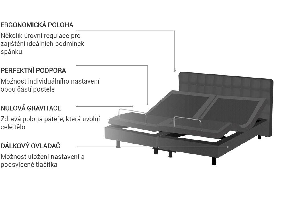 Polohovací postel Tkanina DUKE 180 x 200 cm Tmavě šedá_756623
