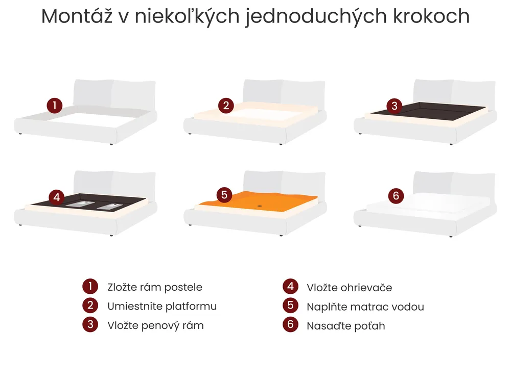 Vodná posteľ Zamat BAJONNA 160 x 200 cm Mätová_1026667