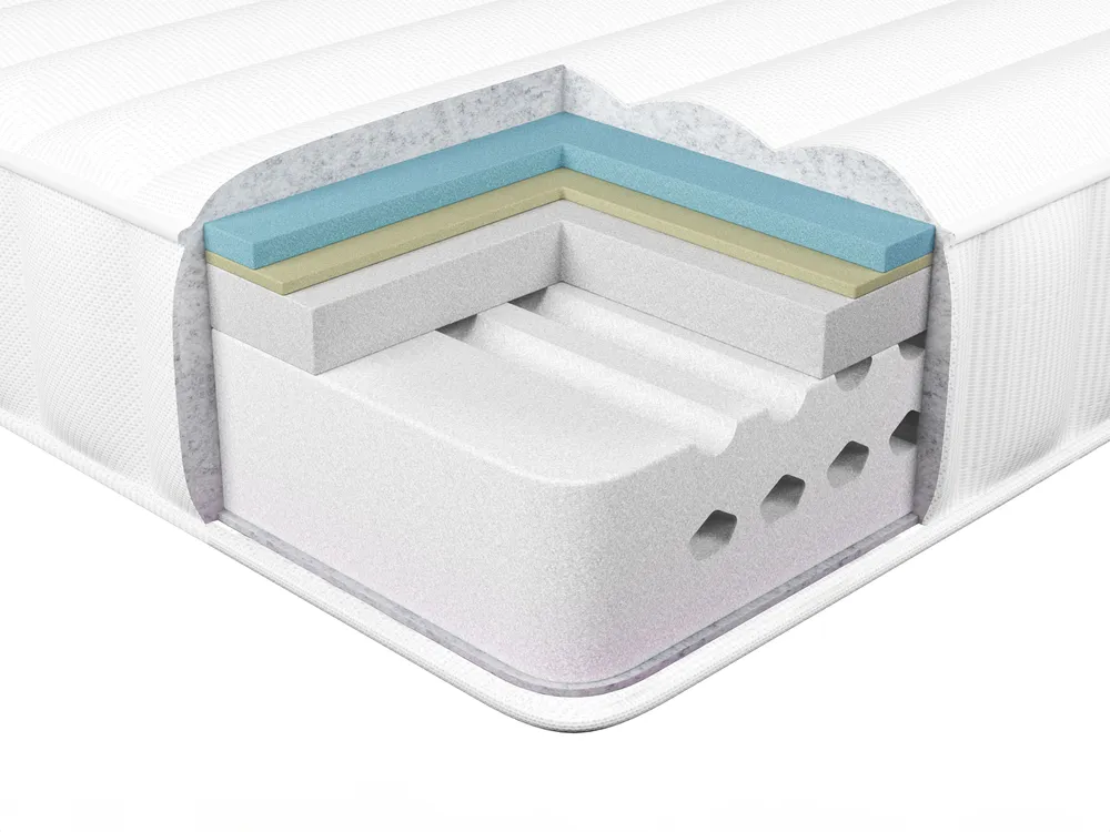 Materac termoelastyczny żelowy COOL FLEX 7 PRO H3/4 twardy 90 x 200 cm_935117