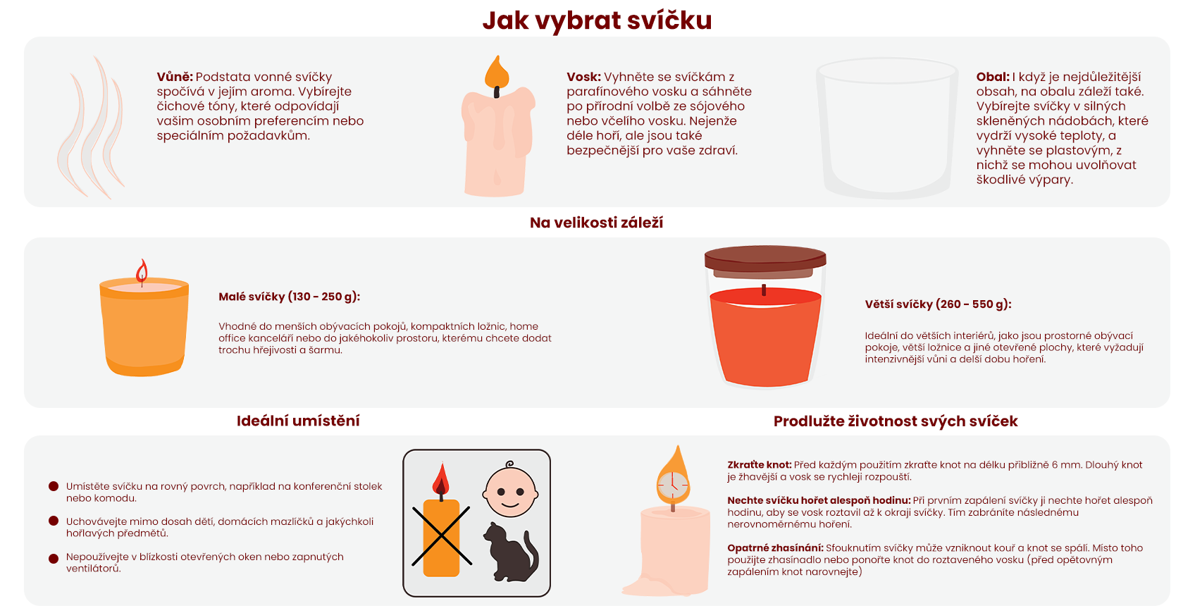 výběr správné vůně