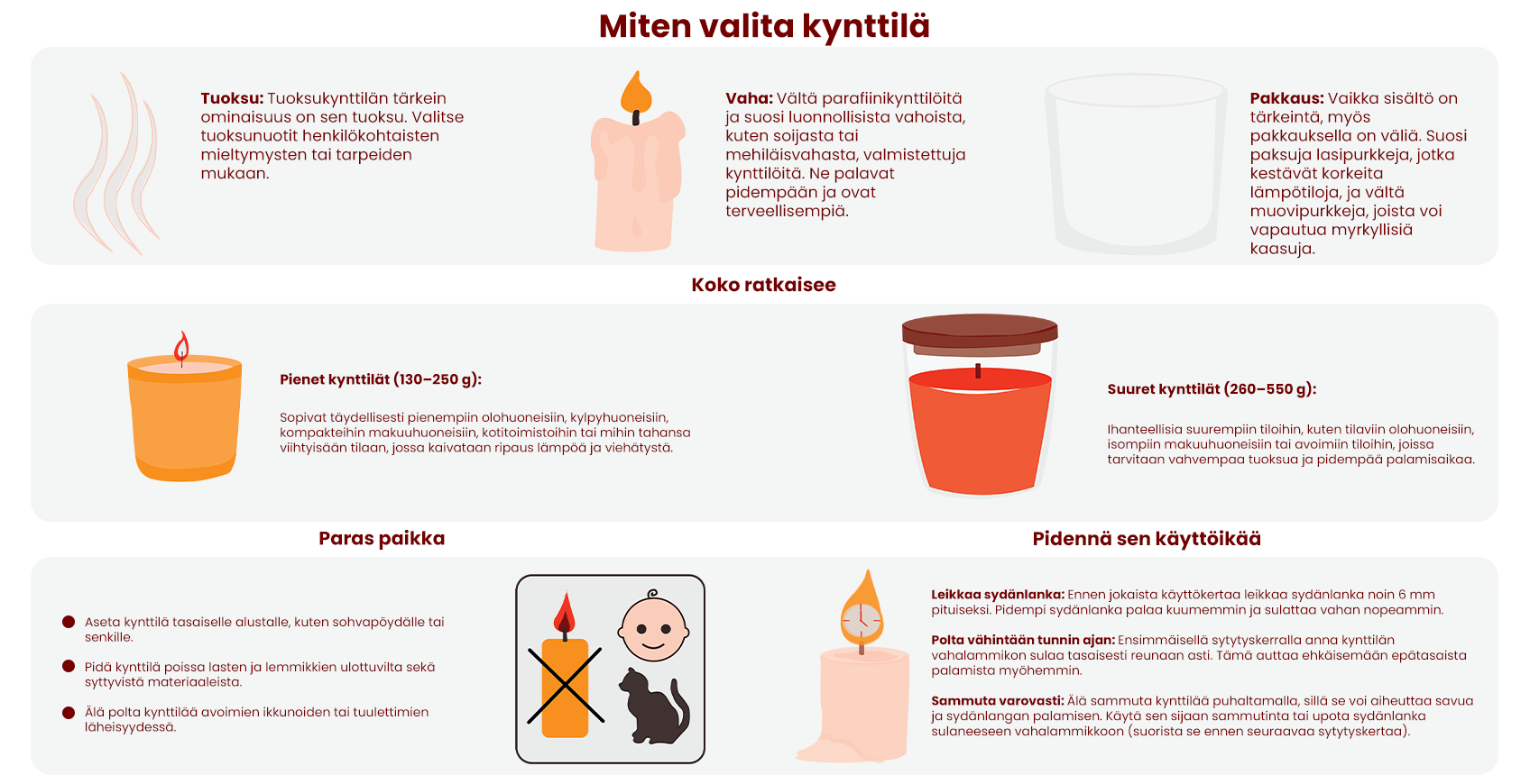 valitse sopiva kynttilä