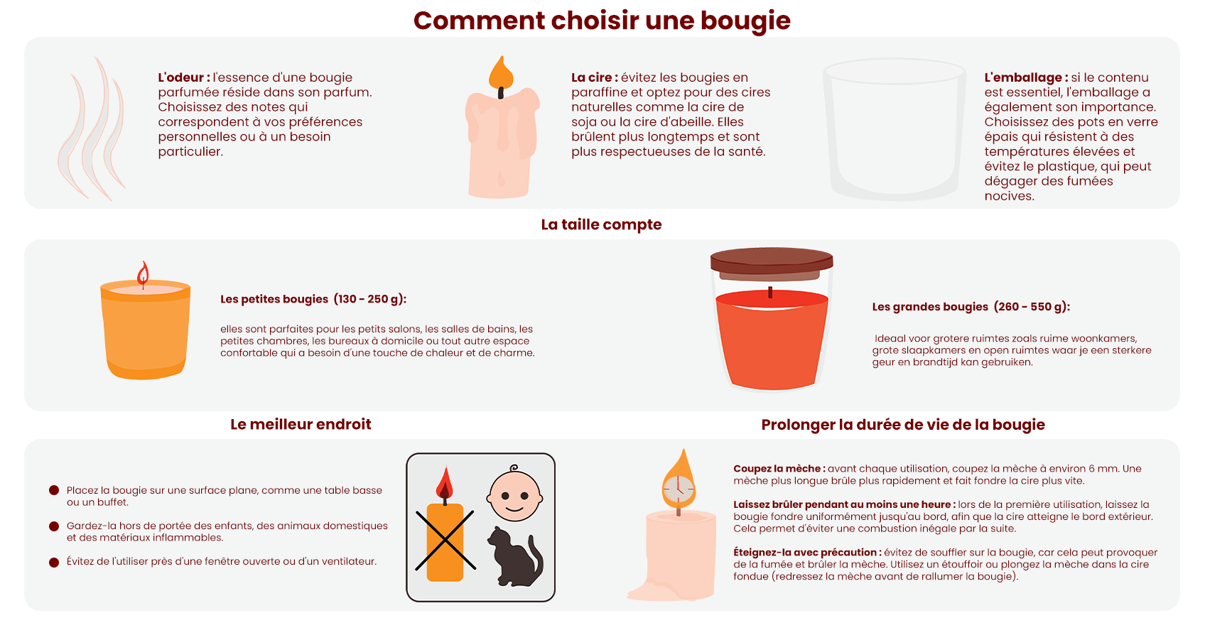 choisir le bon parfum