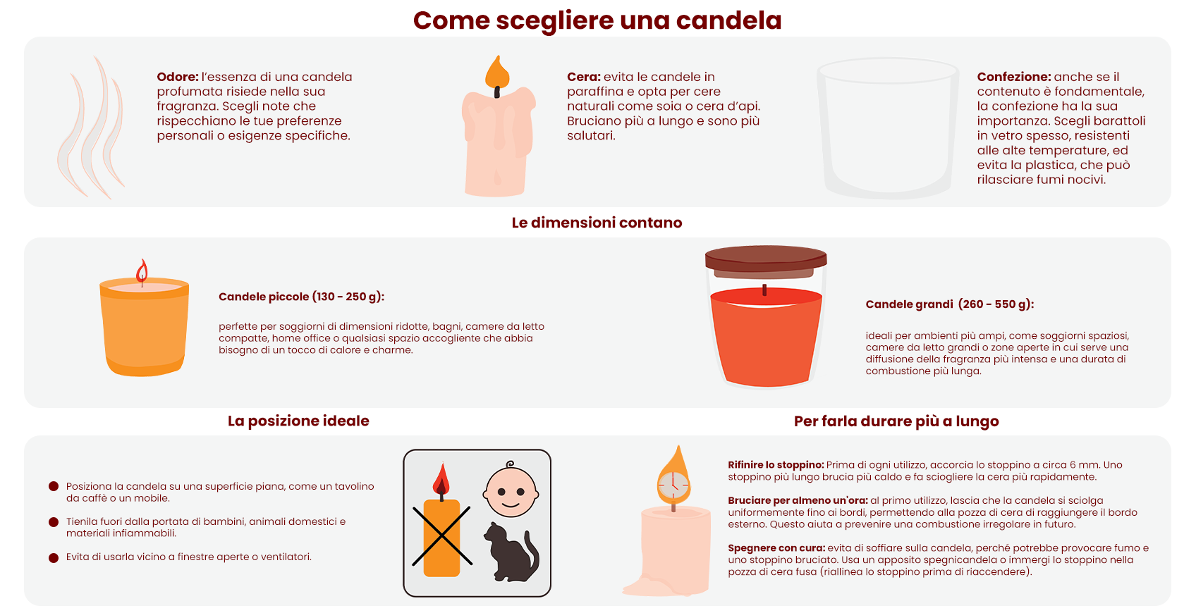 scegliere la fragranza giusta