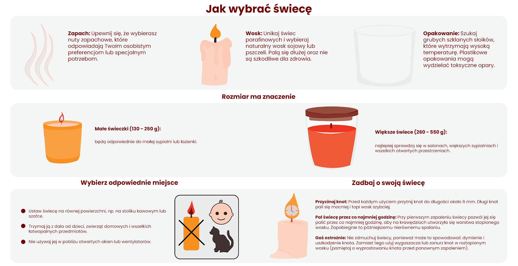 jak wybrac idealna swiece