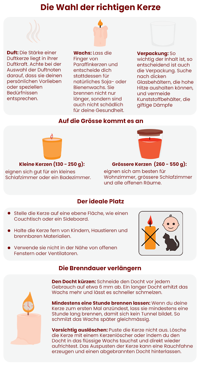 Die Wahl des richtigen Dufts