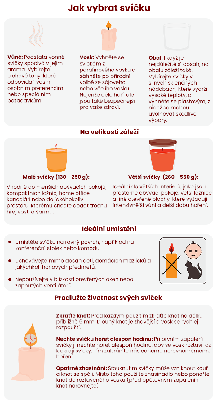 výběr správné vůně