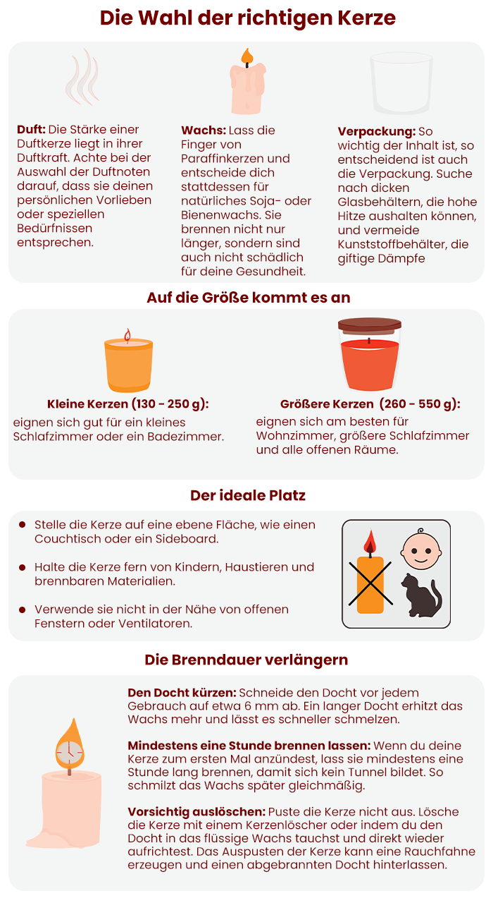 Die Wahl des richtigen Dufts