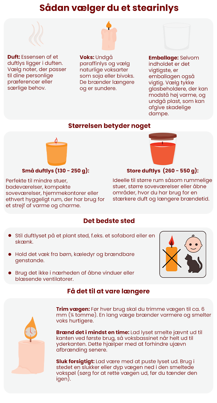 at vælge den rigtige duft