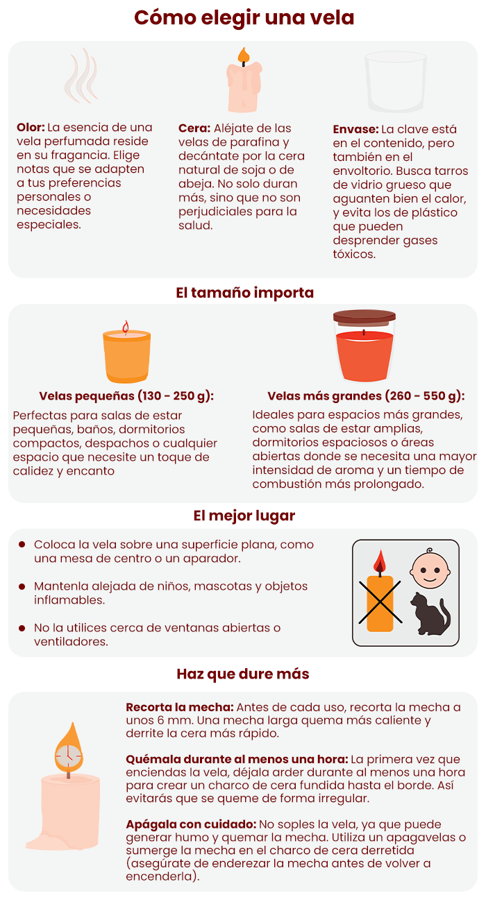 elegir la fragancia adecuada