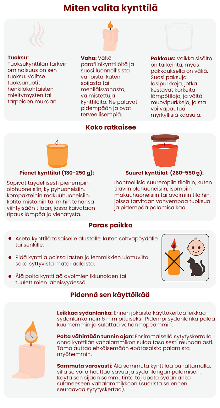 valitse sopiva kynttilä