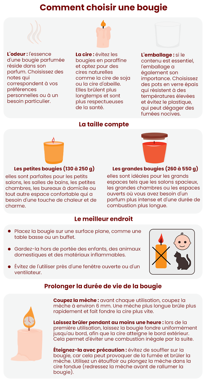 choisir le bon parfum