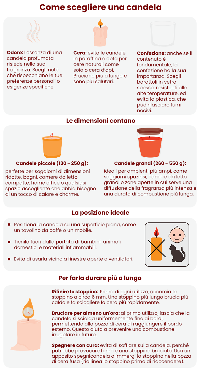 scegliere la fragranza giusta