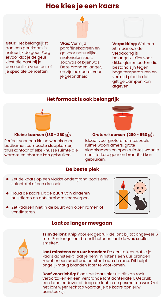 kies de juiste geur