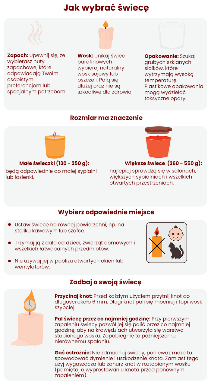 jak wybrac idealna swiece