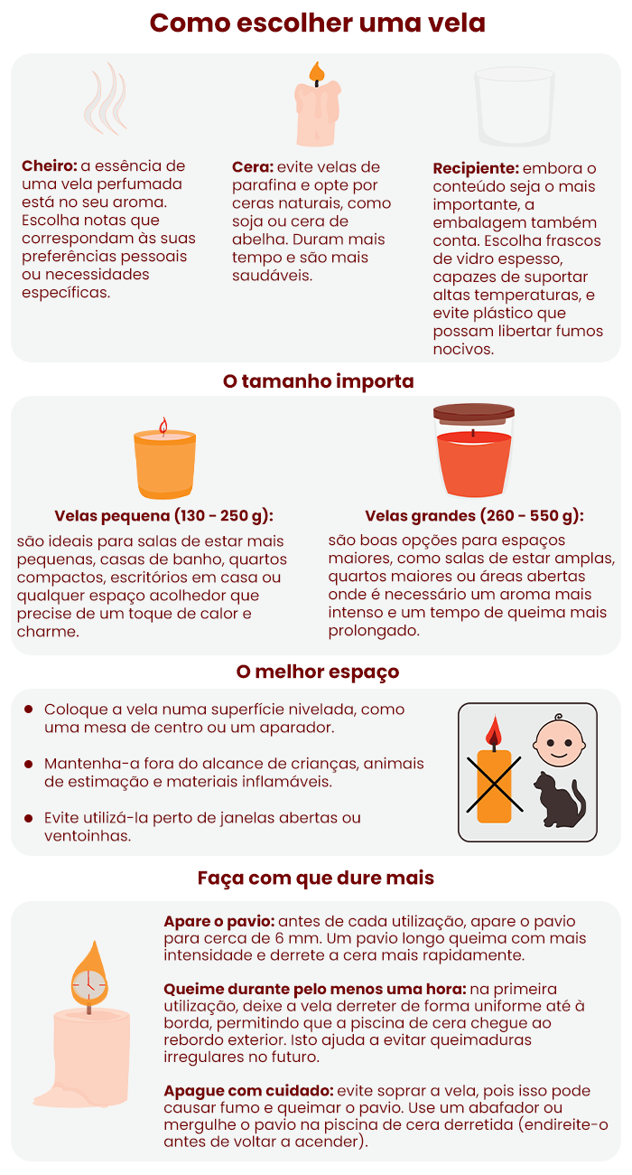 escolher a fragrância certa