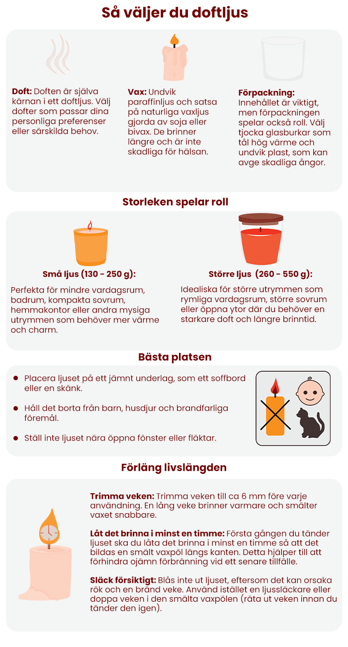 att välja rätt doft