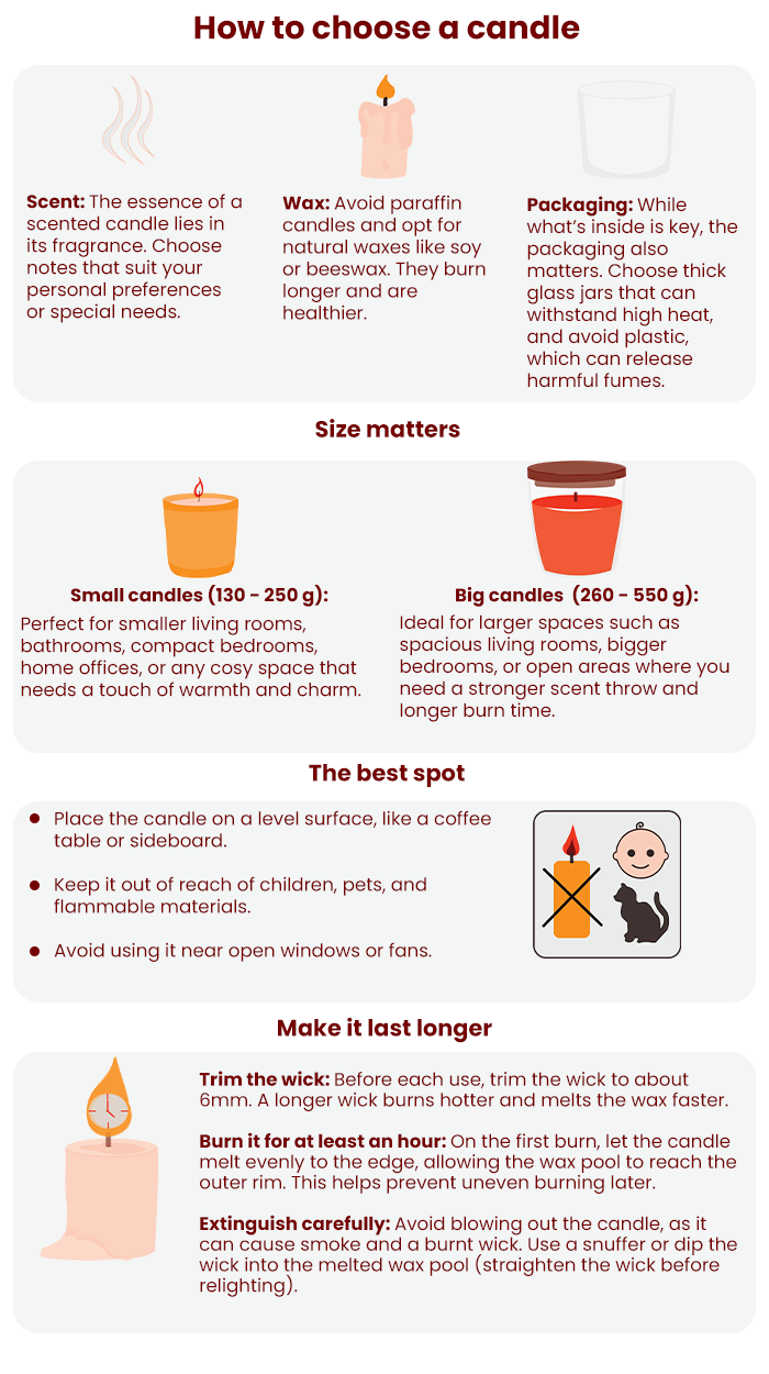 choosing the right fragrance