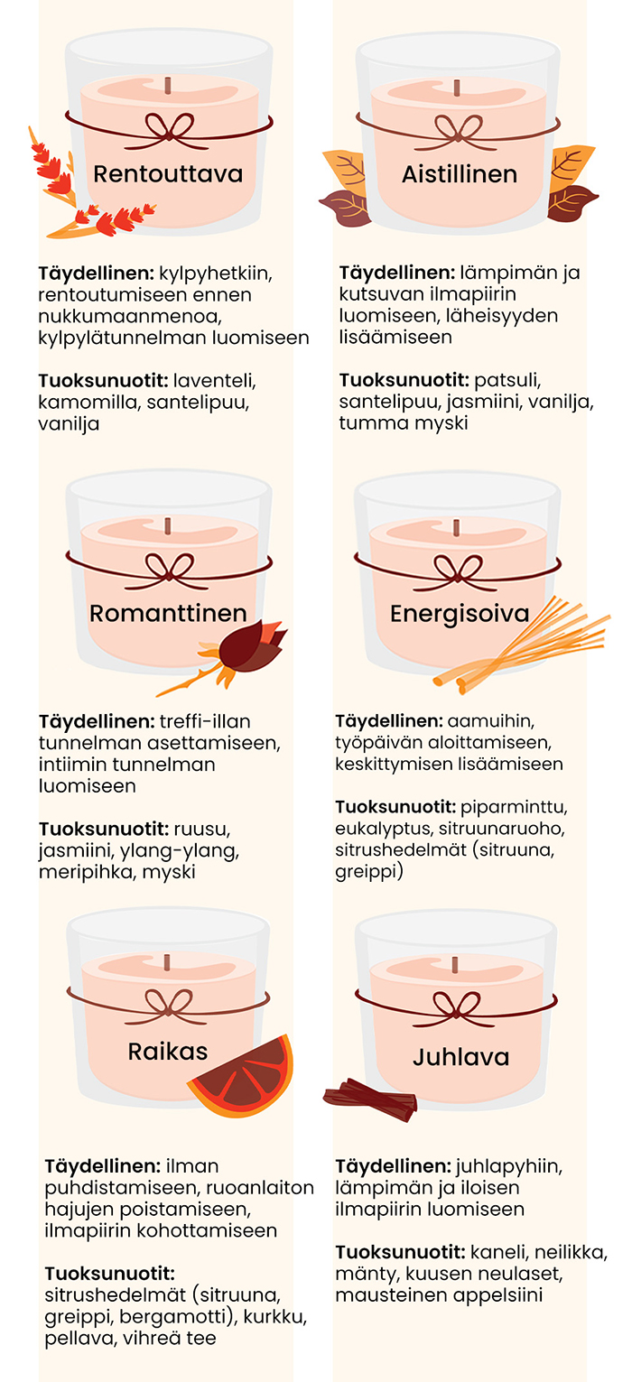 valitse sopiva tuoksu