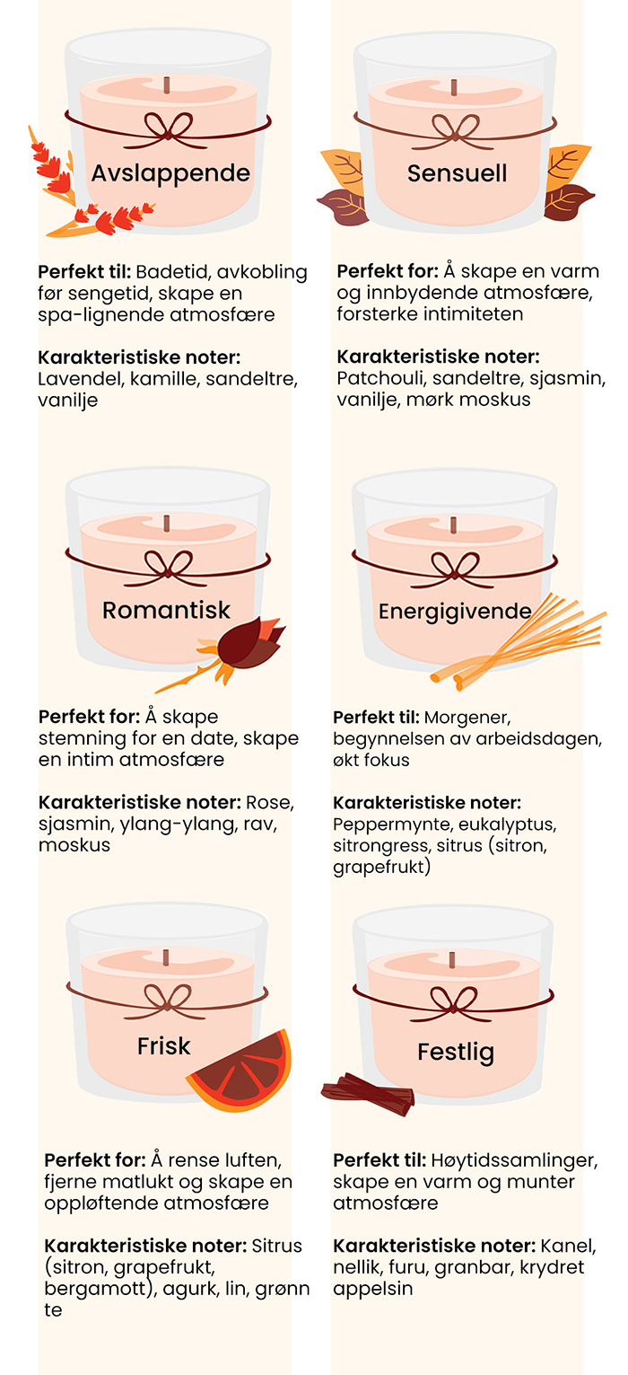 velge riktig duft