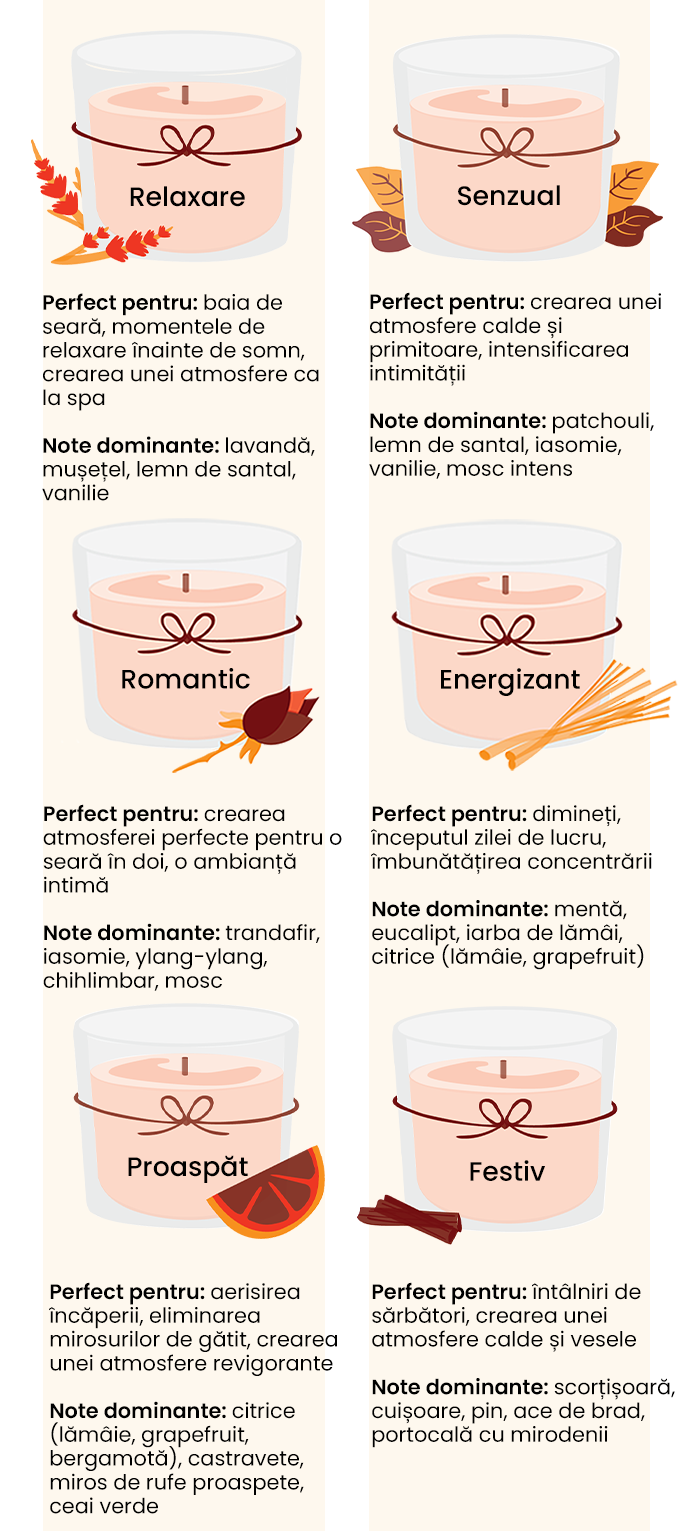 alegerea aromei potrivite