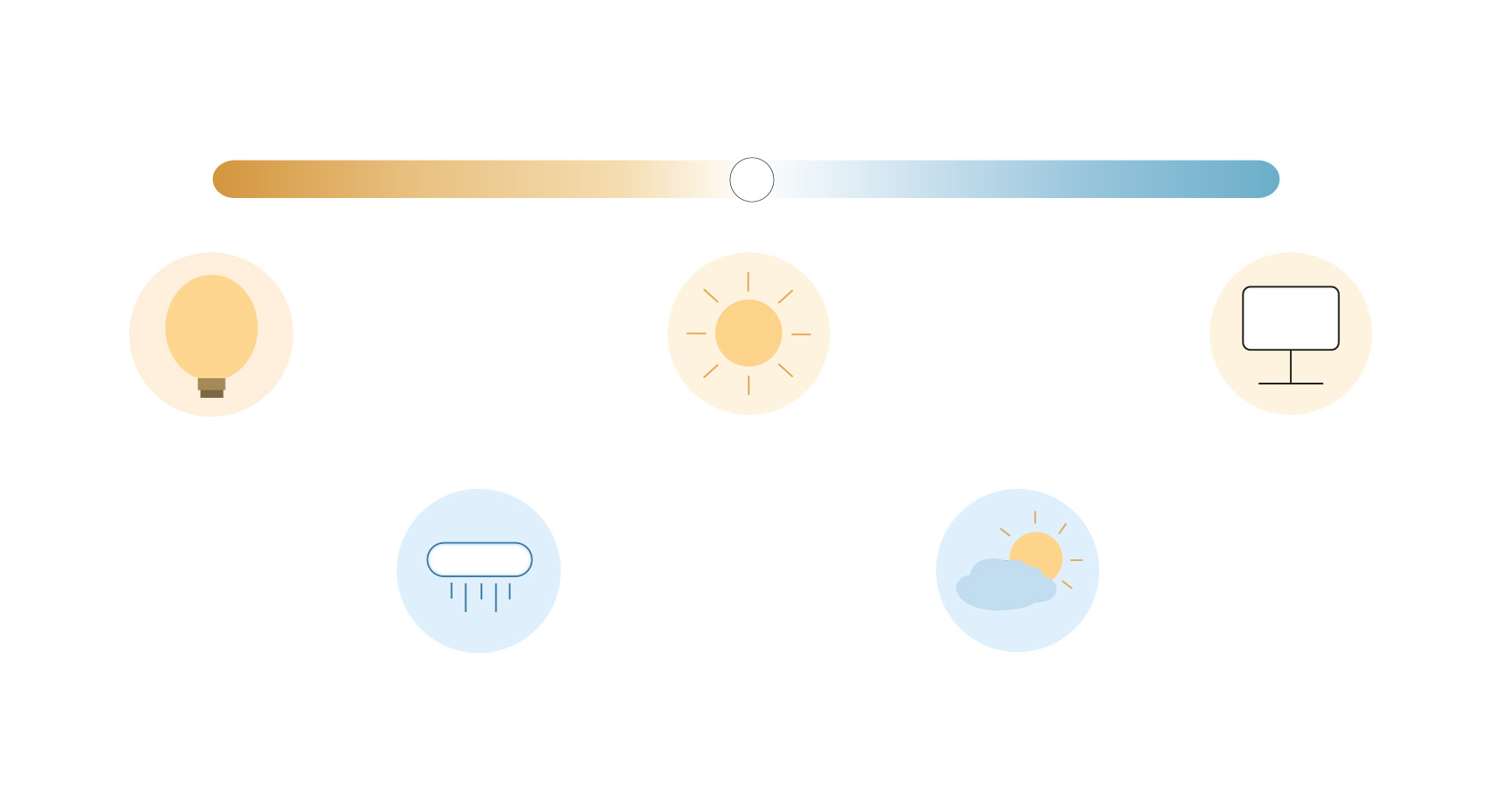 Colour temperature Kelvin scale